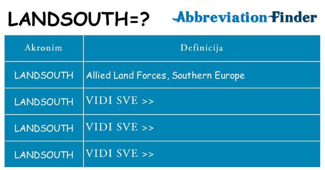 Što znači landsouth?