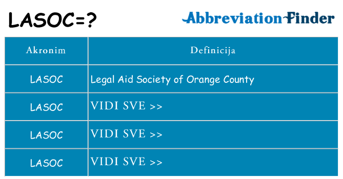 Što znači lasoc?