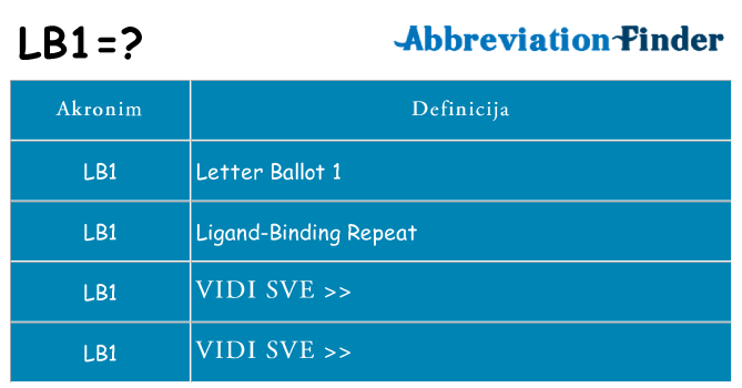 Što znači lb1?