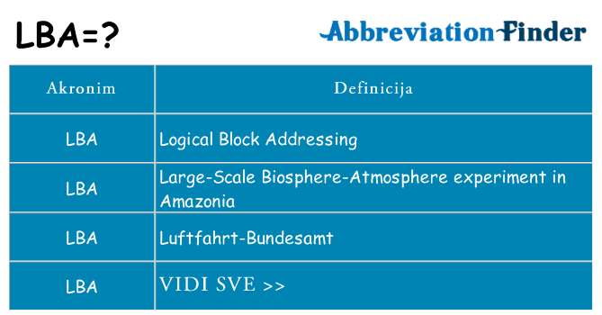 Što znači lba?