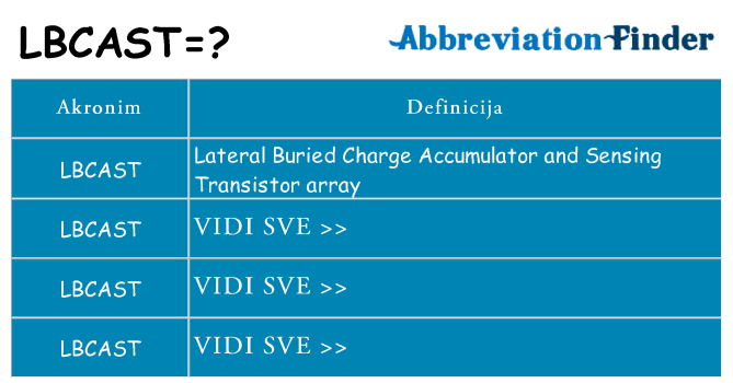 Što znači lbcast?