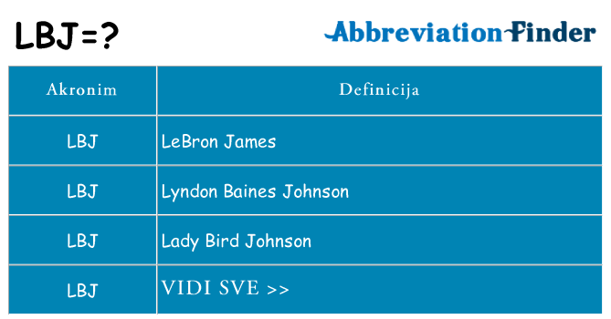 Što znači lbj?