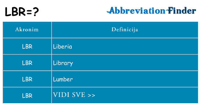 Što znači lbr?