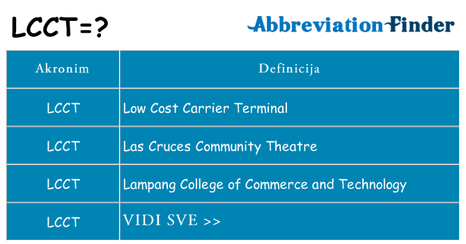 Što znači lcct?