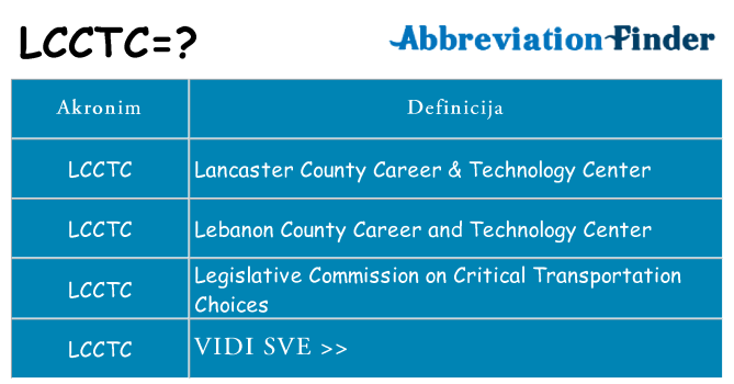 Što znači lcctc?