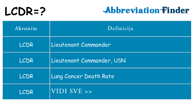 Što znači lcdr?