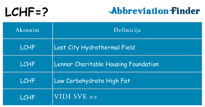 Što znači lchf?