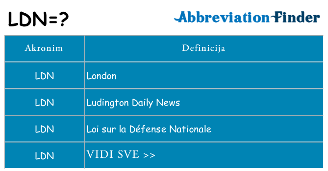 Što znači ldn?
