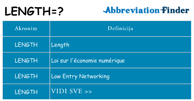 Što znači length?