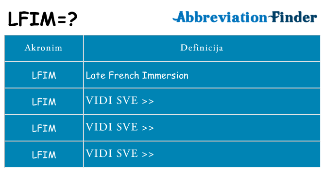 Što znači lfim?