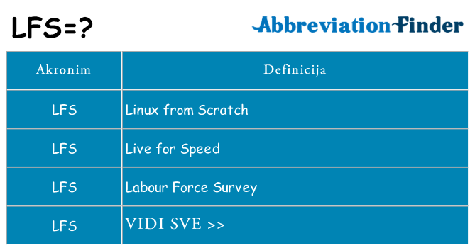 Što znači lfs?