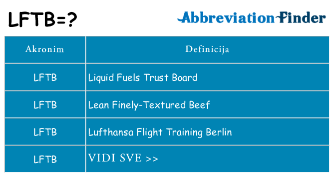 Što znači lftb?