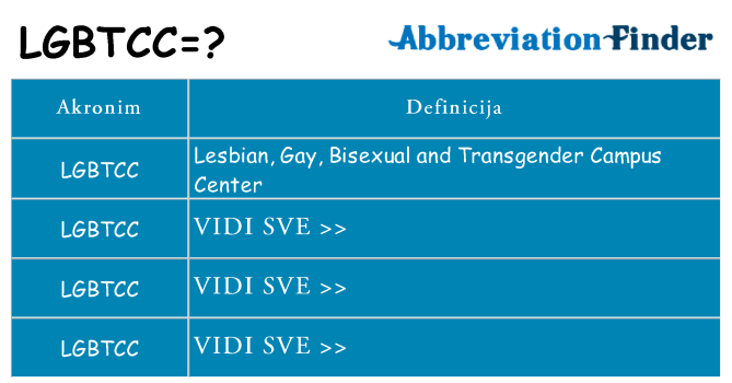 Što znači lgbtcc?
