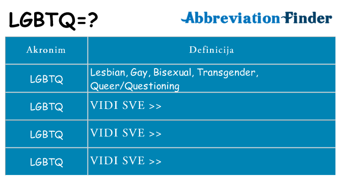 Što znači lgbtq?