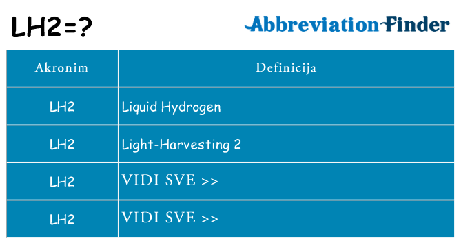 Što znači lh2?