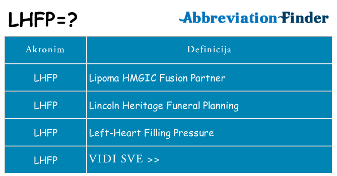 Što znači lhfp?