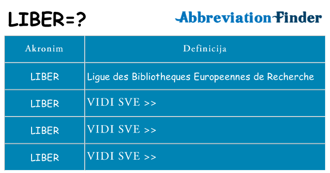 Što znači liber?