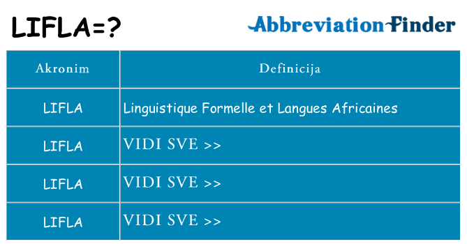 Što znači lifla?