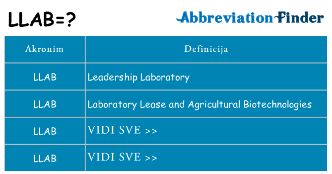 Što znači llab?