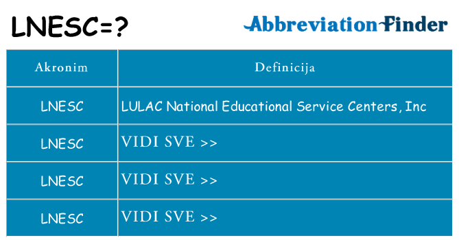 Što znači lnesc?