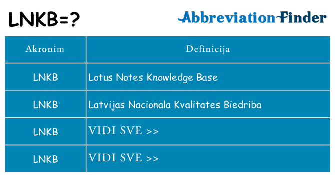 Što znači lnkb?
