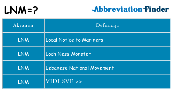 Što znači lnm?