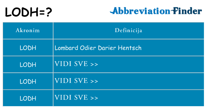 Što znači lodh?