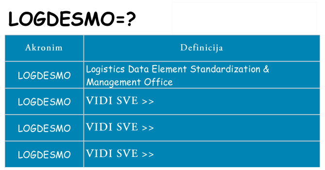 Što znači logdesmo?