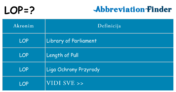 Što znači lop?