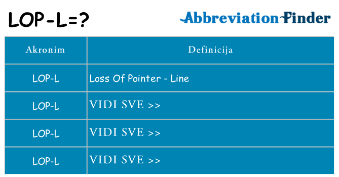 Što znači lop-l?