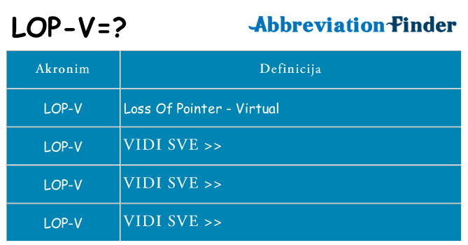 Što znači lop-v?