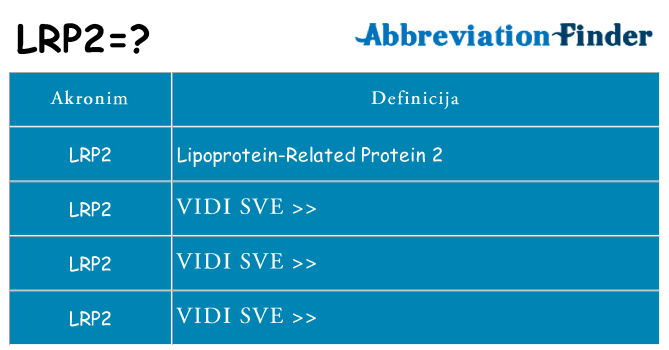 Što znači lrp2?