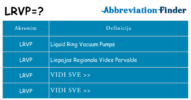 Što znači lrvp?