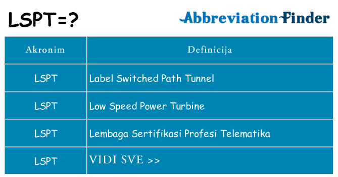 Što znači lspt?