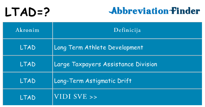Što znači ltad?