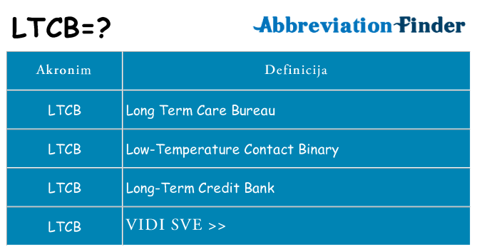 Što znači ltcb?