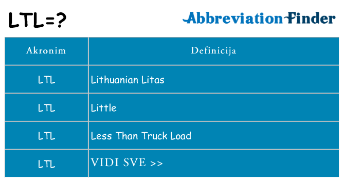 Što znači ltl?