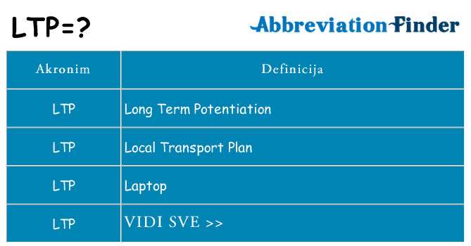 Što znači ltp?