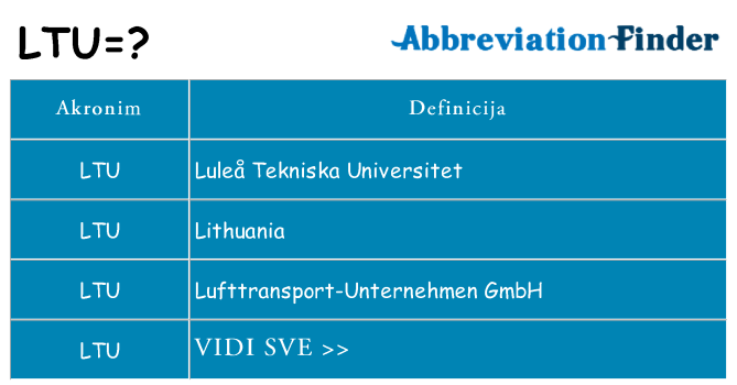 Što znači ltu?