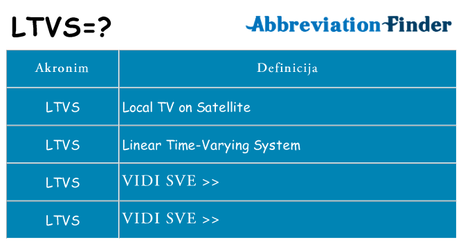 Što znači ltvs?