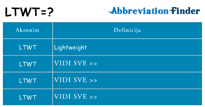 Što znači ltwt?