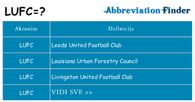 Što znači lufc?