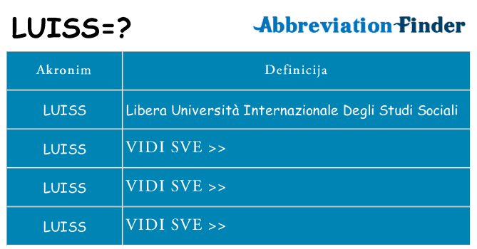 Što znači luiss?