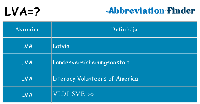 Što znači lva?