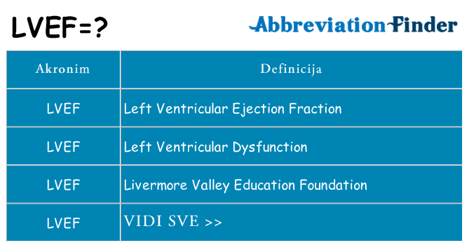 Što znači lvef?