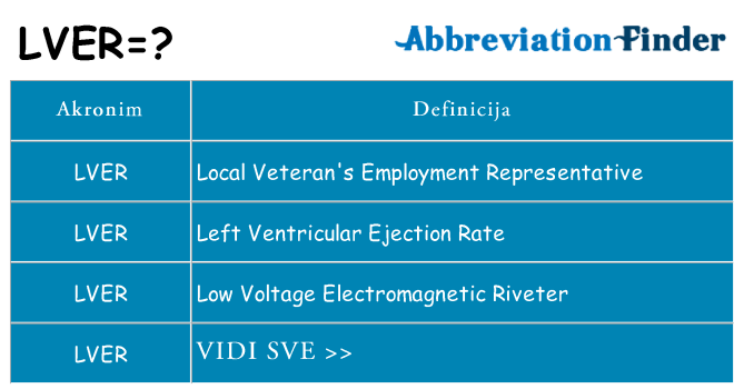 Što znači lver?