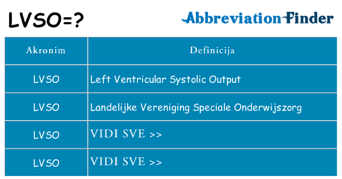 Što znači lvso?
