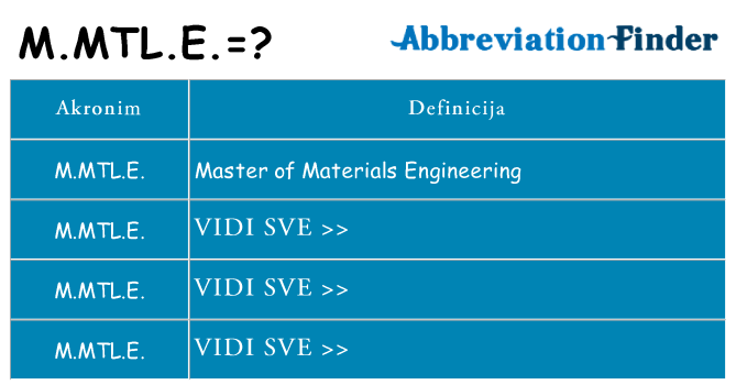 Što znači m-mtl-e?