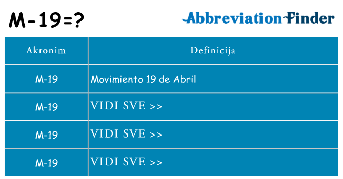 Što znači m-19?