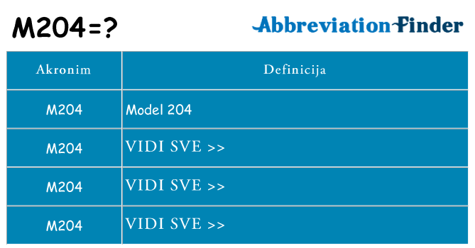 Što znači m204?